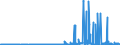 CN 13022010 /Exports /Unit = Prices (Euro/ton) /Partner: Serbia /Reporter: Eur27_2020 /13022010:Dry Pectic Substances, Pectinates and Pectates in Powder Form