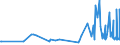 CN 13022010 /Exports /Unit = Prices (Euro/ton) /Partner: Tunisia /Reporter: Eur27_2020 /13022010:Dry Pectic Substances, Pectinates and Pectates in Powder Form