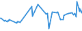 CN 13022010 /Exports /Unit = Prices (Euro/ton) /Partner: Libya /Reporter: Eur27_2020 /13022010:Dry Pectic Substances, Pectinates and Pectates in Powder Form