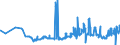 CN 13022010 /Exports /Unit = Prices (Euro/ton) /Partner: Egypt /Reporter: Eur27_2020 /13022010:Dry Pectic Substances, Pectinates and Pectates in Powder Form