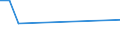 CN 13022010 /Exports /Unit = Prices (Euro/ton) /Partner: Gabon /Reporter: Eur27_2020 /13022010:Dry Pectic Substances, Pectinates and Pectates in Powder Form