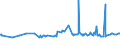 CN 13022010 /Exports /Unit = Prices (Euro/ton) /Partner: Kenya /Reporter: Eur27_2020 /13022010:Dry Pectic Substances, Pectinates and Pectates in Powder Form