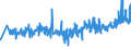 CN 13022010 /Exports /Unit = Prices (Euro/ton) /Partner: South Africa /Reporter: Eur27_2020 /13022010:Dry Pectic Substances, Pectinates and Pectates in Powder Form