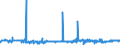 CN 13022010 /Exports /Unit = Prices (Euro/ton) /Partner: Usa /Reporter: Eur27_2020 /13022010:Dry Pectic Substances, Pectinates and Pectates in Powder Form