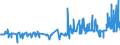 CN 13022010 /Exports /Unit = Prices (Euro/ton) /Partner: Canada /Reporter: Eur27_2020 /13022010:Dry Pectic Substances, Pectinates and Pectates in Powder Form