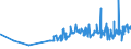 CN 13022010 /Exports /Unit = Prices (Euro/ton) /Partner: Mexico /Reporter: Eur27_2020 /13022010:Dry Pectic Substances, Pectinates and Pectates in Powder Form