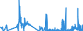 CN 13022090 /Exports /Unit = Prices (Euro/ton) /Partner: France /Reporter: Eur27_2020 /13022090:Liquid Pectic Substances, Pectinates and Pectates