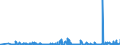 CN 13022090 /Exports /Unit = Prices (Euro/ton) /Partner: Germany /Reporter: Eur27_2020 /13022090:Liquid Pectic Substances, Pectinates and Pectates