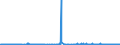 CN 13022090 /Exports /Unit = Prices (Euro/ton) /Partner: United Kingdom /Reporter: Eur27_2020 /13022090:Liquid Pectic Substances, Pectinates and Pectates