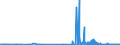 CN 13022090 /Exports /Unit = Prices (Euro/ton) /Partner: Ireland /Reporter: Eur27_2020 /13022090:Liquid Pectic Substances, Pectinates and Pectates