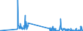 CN 13022090 /Exports /Unit = Prices (Euro/ton) /Partner: Denmark /Reporter: Eur27_2020 /13022090:Liquid Pectic Substances, Pectinates and Pectates