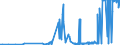 CN 13022090 /Exports /Unit = Prices (Euro/ton) /Partner: Greece /Reporter: Eur27_2020 /13022090:Liquid Pectic Substances, Pectinates and Pectates