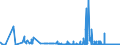 CN 13022090 /Exports /Unit = Prices (Euro/ton) /Partner: Portugal /Reporter: Eur27_2020 /13022090:Liquid Pectic Substances, Pectinates and Pectates