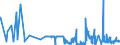 CN 13022090 /Exports /Unit = Prices (Euro/ton) /Partner: Spain /Reporter: Eur27_2020 /13022090:Liquid Pectic Substances, Pectinates and Pectates
