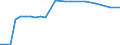 CN 13022090 /Exports /Unit = Prices (Euro/ton) /Partner: United Kingdom(Northern Ireland) /Reporter: Eur27_2020 /13022090:Liquid Pectic Substances, Pectinates and Pectates
