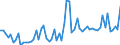 CN 13022090 /Exports /Unit = Prices (Euro/ton) /Partner: United Kingdom(Excluding Northern Ireland) /Reporter: Eur27_2020 /13022090:Liquid Pectic Substances, Pectinates and Pectates