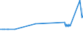 CN 13022090 /Exports /Unit = Prices (Euro/ton) /Partner: Iceland /Reporter: Eur27_2020 /13022090:Liquid Pectic Substances, Pectinates and Pectates