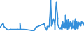 CN 13022090 /Exports /Unit = Prices (Euro/ton) /Partner: Norway /Reporter: Eur27_2020 /13022090:Liquid Pectic Substances, Pectinates and Pectates