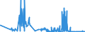 CN 13022090 /Exports /Unit = Prices (Euro/ton) /Partner: Sweden /Reporter: Eur27_2020 /13022090:Liquid Pectic Substances, Pectinates and Pectates