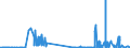 CN 13022090 /Exports /Unit = Prices (Euro/ton) /Partner: Austria /Reporter: Eur27_2020 /13022090:Liquid Pectic Substances, Pectinates and Pectates