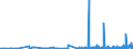 CN 13022090 /Exports /Unit = Prices (Euro/ton) /Partner: Switzerland /Reporter: Eur27_2020 /13022090:Liquid Pectic Substances, Pectinates and Pectates