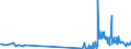 CN 13022090 /Exports /Unit = Prices (Euro/ton) /Partner: Malta /Reporter: Eur27_2020 /13022090:Liquid Pectic Substances, Pectinates and Pectates