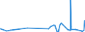 CN 13022090 /Exports /Unit = Prices (Euro/ton) /Partner: Estonia /Reporter: Eur27_2020 /13022090:Liquid Pectic Substances, Pectinates and Pectates