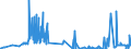 CN 13022090 /Exports /Unit = Prices (Euro/ton) /Partner: Poland /Reporter: Eur27_2020 /13022090:Liquid Pectic Substances, Pectinates and Pectates
