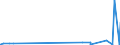 CN 13022090 /Exports /Unit = Prices (Euro/ton) /Partner: Belarus /Reporter: Eur27_2020 /13022090:Liquid Pectic Substances, Pectinates and Pectates