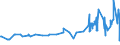 CN 13022090 /Exports /Unit = Prices (Euro/ton) /Partner: Moldova /Reporter: Eur27_2020 /13022090:Liquid Pectic Substances, Pectinates and Pectates