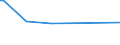 CN 13022090 /Exports /Unit = Prices (Euro/ton) /Partner: Turkmenistan /Reporter: European Union /13022090:Liquid Pectic Substances, Pectinates and Pectates