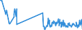 CN 13022090 /Exports /Unit = Prices (Euro/ton) /Partner: Slovenia /Reporter: Eur27_2020 /13022090:Liquid Pectic Substances, Pectinates and Pectates