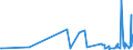 CN 13022090 /Exports /Unit = Prices (Euro/ton) /Partner: Serbia /Reporter: Eur27_2020 /13022090:Liquid Pectic Substances, Pectinates and Pectates