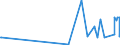 CN 13022090 /Exports /Unit = Prices (Euro/ton) /Partner: Morocco /Reporter: Eur27_2020 /13022090:Liquid Pectic Substances, Pectinates and Pectates