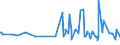 CN 13022090 /Exports /Unit = Prices (Euro/ton) /Partner: Algeria /Reporter: Eur27_2020 /13022090:Liquid Pectic Substances, Pectinates and Pectates