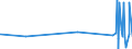 CN 13022090 /Exports /Unit = Prices (Euro/ton) /Partner: Tunisia /Reporter: Eur27_2020 /13022090:Liquid Pectic Substances, Pectinates and Pectates