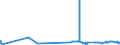 CN 13022090 /Exports /Unit = Prices (Euro/ton) /Partner: Egypt /Reporter: Eur27_2020 /13022090:Liquid Pectic Substances, Pectinates and Pectates