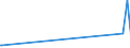 CN 13022090 /Exports /Unit = Prices (Euro/ton) /Partner: S.tome /Reporter: Eur27_2020 /13022090:Liquid Pectic Substances, Pectinates and Pectates