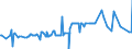 CN 13022090 /Exports /Unit = Prices (Euro/ton) /Partner: Angola /Reporter: Eur27_2020 /13022090:Liquid Pectic Substances, Pectinates and Pectates