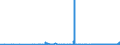 CN 13022090 /Exports /Unit = Prices (Euro/ton) /Partner: Usa /Reporter: Eur27_2020 /13022090:Liquid Pectic Substances, Pectinates and Pectates
