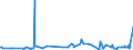 CN 13022090 /Exports /Unit = Prices (Euro/ton) /Partner: Canada /Reporter: Eur27_2020 /13022090:Liquid Pectic Substances, Pectinates and Pectates