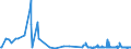 CN 13022090 /Exports /Unit = Prices (Euro/ton) /Partner: Mexico /Reporter: Eur27_2020 /13022090:Liquid Pectic Substances, Pectinates and Pectates