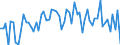 CN 13023100 /Exports /Unit = Prices (Euro/ton) /Partner: United Kingdom(Excluding Northern Ireland) /Reporter: Eur27_2020 /13023100:Agar-agar, Whether or not Modified