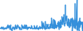 CN 13023100 /Exports /Unit = Prices (Euro/ton) /Partner: Finland /Reporter: Eur27_2020 /13023100:Agar-agar, Whether or not Modified