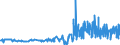 CN 13023100 /Exports /Unit = Prices (Euro/ton) /Partner: Estonia /Reporter: Eur27_2020 /13023100:Agar-agar, Whether or not Modified