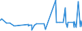 CN 13023100 /Exports /Unit = Prices (Euro/ton) /Partner: Armenia /Reporter: Eur27_2020 /13023100:Agar-agar, Whether or not Modified