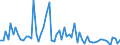 KN 13023210 /Exporte /Einheit = Preise (Euro/Tonne) /Partnerland: Ver.koenigreich(Ohne Nordirland) /Meldeland: Eur27_2020 /13023210:Schleime und Verdickungsstoffe aus Johannisbrot Oder Johannisbrotkernen, Auch Modifiziert
