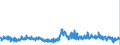 CN 13023290 /Exports /Unit = Prices (Euro/ton) /Partner: Germany /Reporter: Eur27_2020 /13023290:Mucilages and Thickeners of Guar Seeds, Whether or not Modified