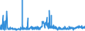 CN 13023290 /Exports /Unit = Prices (Euro/ton) /Partner: Ireland /Reporter: Eur27_2020 /13023290:Mucilages and Thickeners of Guar Seeds, Whether or not Modified