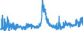 CN 13023290 /Exports /Unit = Prices (Euro/ton) /Partner: Denmark /Reporter: Eur27_2020 /13023290:Mucilages and Thickeners of Guar Seeds, Whether or not Modified
